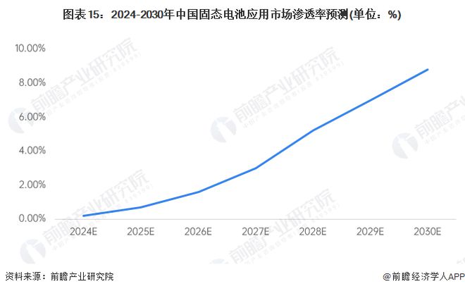 研发团队扩充至超1000人每年开工资10个亿？曝宁德时代全固