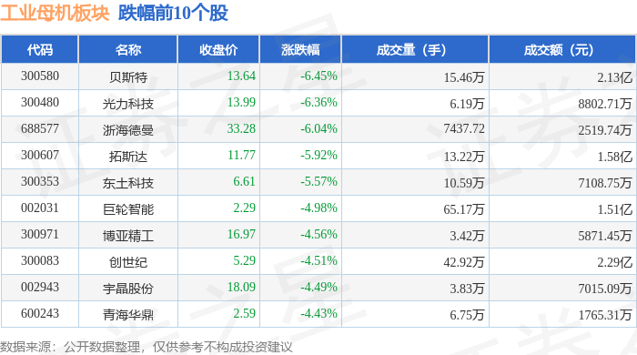 |bst2222全球奢华游戏工业母机板块7月8日跌292%贝